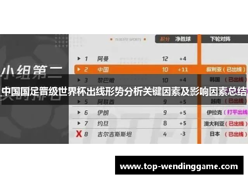 中国国足晋级世界杯出线形势分析关键因素及影响因素总结