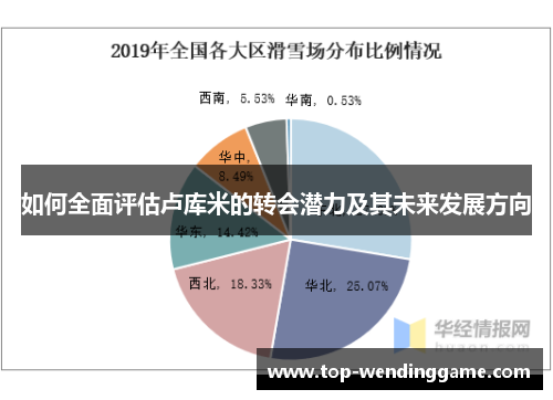 如何全面评估卢库米的转会潜力及其未来发展方向