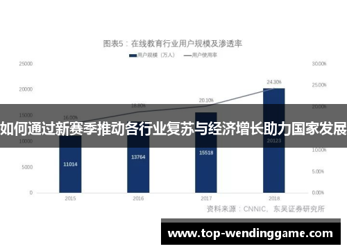 如何通过新赛季推动各行业复苏与经济增长助力国家发展
