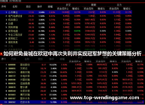 如何避免曼城在欧冠中再次失利并实现冠军梦想的关键策略分析